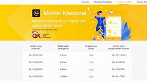 Pinjaman Modal Slot Online Apakah Aman Dan Terpercaya Dan